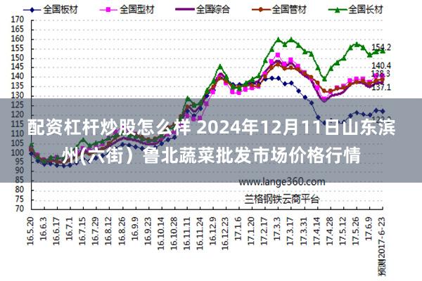 配资杠杆炒股怎么样 2024年12月11日山东滨州(六街)鲁北蔬菜批发市场价格行情
