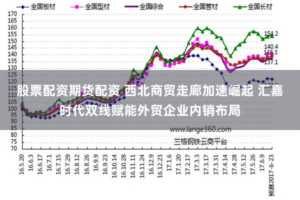 股票配资期货配资 西北商贸走廊加速崛起 汇嘉时代双线赋能外贸企业内销布局
