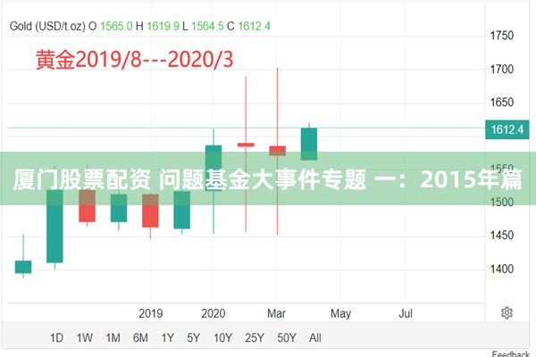 厦门股票配资 问题基金大事件专题 一：2015年篇